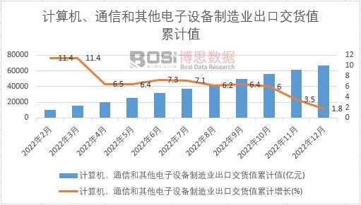 Ӌ��C��ͨ�ź���������O������I���ڽ�؛ֵ��Ӌ