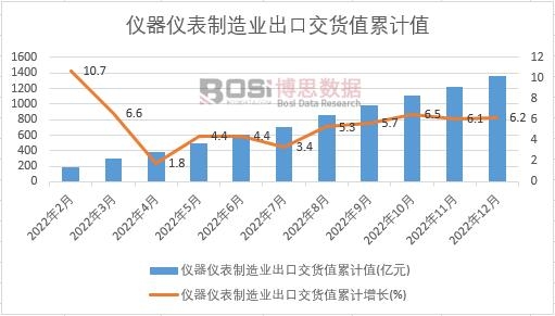 �x���x������I���ڽ�؛ֵ��Ӌ