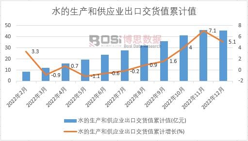 ˮ�����a�͹����I���ڽ�؛ֵ��Ӌ