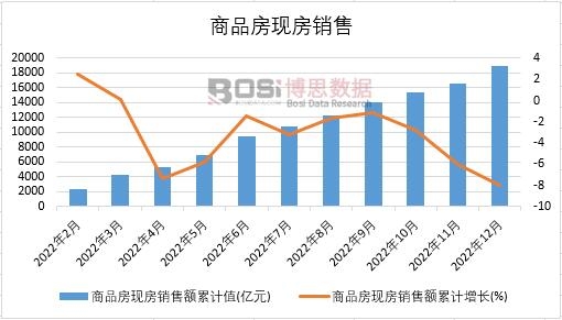 2022���Ї���Ʒ���F(xi��n)���N���¶Ƚy(t��ng)Ӌ(j��)