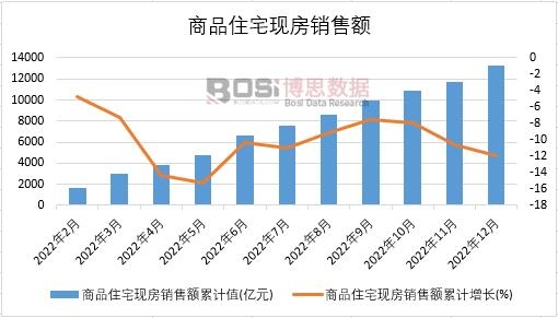 2022���Ї���Ʒסլ�F(xi��n)���N���~�¶Ƚy(t��ng)Ӌ