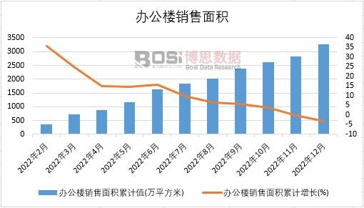 2022���Ї��k�����N����e�¶ȽyӋ