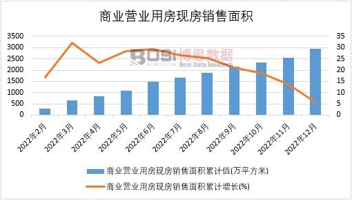 2022���Ї�(gu��)�̘I(y��)�I(y��ng)�I(y��)�÷��F(xi��n)���N����e�¶Ƚy(t��ng)Ӌ(j��)