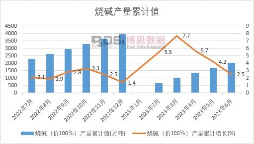 ���A����100�����a����Ӌ