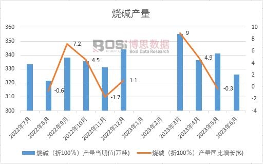 2023���ϰ����Ї����A�a���¶ȽyӋ