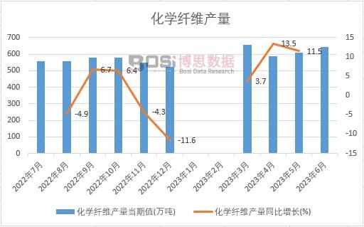 2023���ϰ����Ї����W(xu��)�w�S�a(ch��n)���¶Ƚy(t��ng)Ӌ(j��)