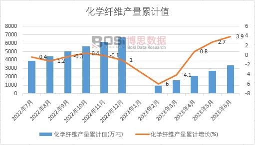 ���W(xu��)�w�S�a(ch��n)����Ӌ(j��)