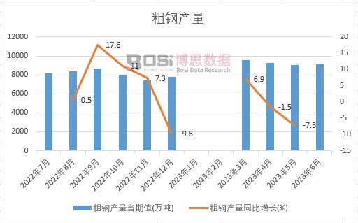 2023���ϰ����Ї���䓮a(ch��n)���¶Ƚy(t��ng)Ӌ