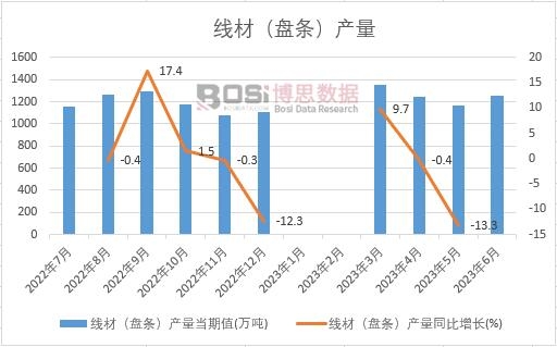 2023���ϰ����Ї����ģ��P�l���a(ch��n)���¶Ƚy(t��ng)Ӌ(j��)