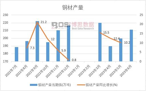 2023���ϰ����Ї��~�Įa���¶ȽyӋ