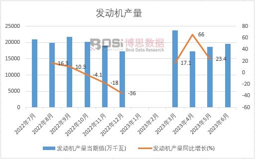 2023���ϰ����Ї��l�әC�a���¶ȽyӋ