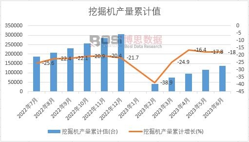 �ھ�C(j��)�a(ch��n)����Ӌ