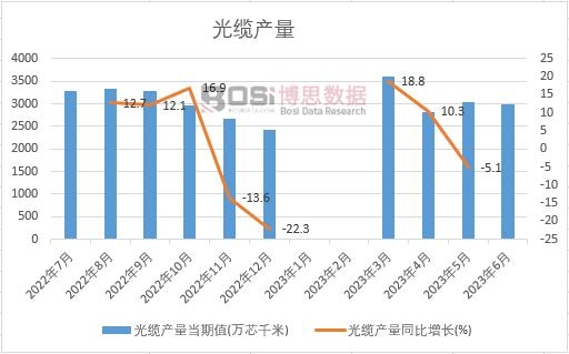 2023���ϰ����Ї�(gu��)���|�a(ch��n)���¶Ƚy(t��ng)Ӌ(j��)