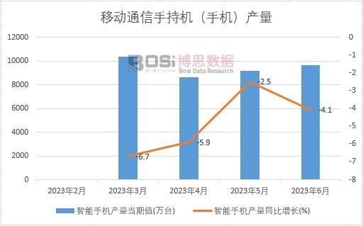 2023���ϰ����Ї������֙C�a���¶ȽyӋ