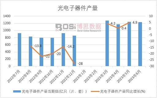 2023���ϰ����Ї�����������a(ch��n)���¶Ƚy(t��ng)Ӌ(j��)