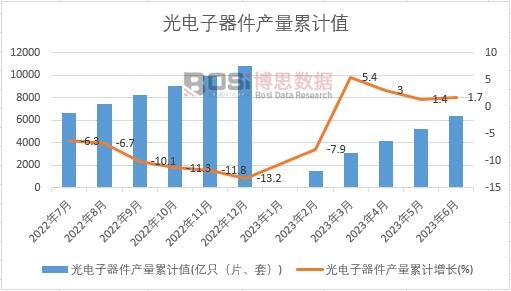 ����������a(ch��n)����Ӌ(j��)