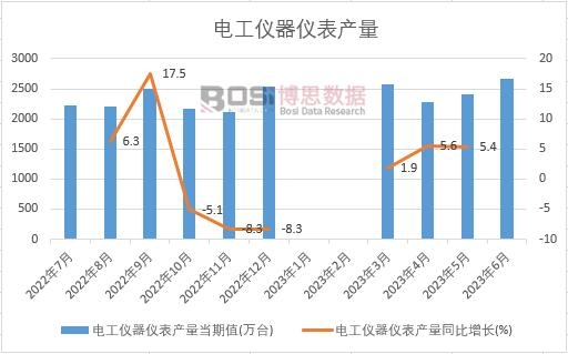 2023���ϰ����Ї�늹��x���x���a���¶ȽyӋ