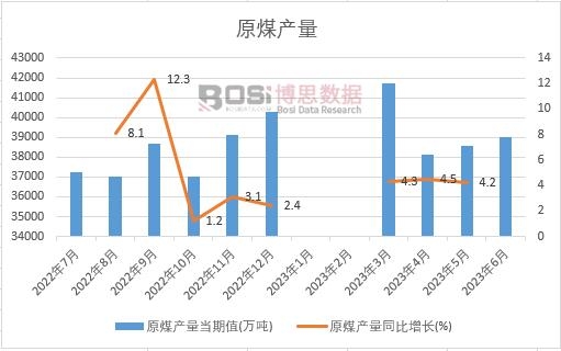 2023���ϰ����Ї�ԭú�a���¶ȽyӋ