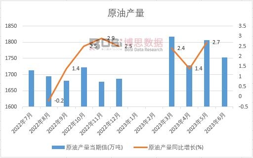 2023���ϰ����Ї�ԭ�ͮa(ch��n)���¶Ƚy(t��ng)Ӌ(j��)