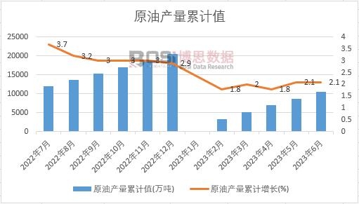 ԭ�ͮa(ch��n)����Ӌ(j��)