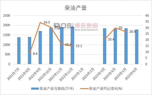 2023���ϰ����Ї����ͮa(ch��n)���¶Ƚy(t��ng)Ӌ(j��)