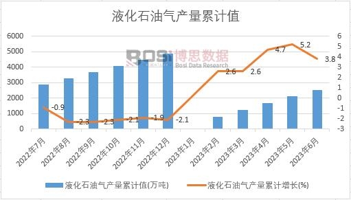 Һ��ʯ�͚�a(ch��n)����Ӌ(j��)