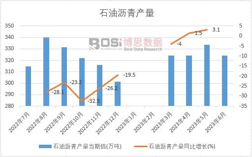 2023���ϰ����Ї�(gu��)ʯ�͞r��a(ch��n)���¶Ƚy(t��ng)Ӌ(j��)