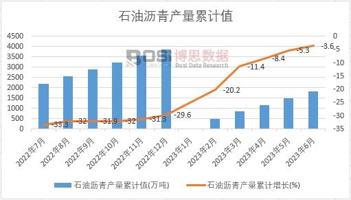 ʯ�͞r��a(ch��n)����Ӌ(j��)