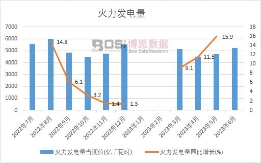 2023���ϰ����Ї������l����¶ȽyӋ