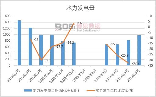 2023���ϰ����Ї�ˮ���l����¶ȽyӋ