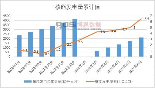 ���ܰl�����Ӌ