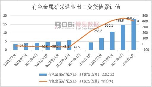 ��ɫ���ٵV���x�I���ڽ�؛ֵ��Ӌ