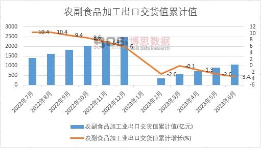 �r��ʳƷ�ӹ��I���ڽ�؛ֵ��Ӌ