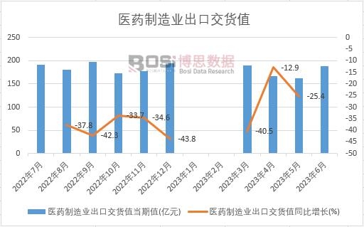 2023���ϰ����Ї�(gu��)�t(y��)ˎ����I(y��)���ڽ�؛ֵ�¶Ƚy(t��ng)Ӌ(j��)