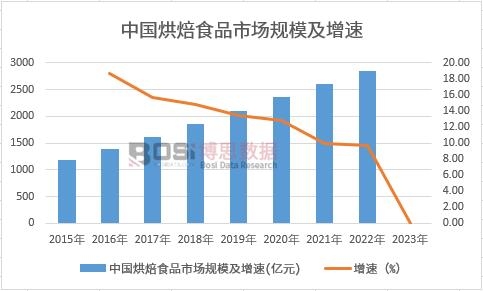 �Ї��決ʳƷ�Ј�Ҏģ������