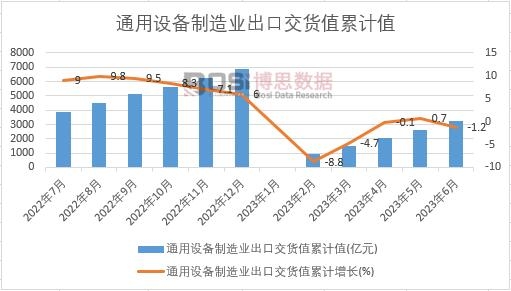 ͨ���O������I���ڽ�؛ֵ��Ӌ