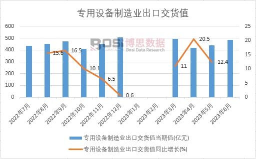 2023���ϰ����Ї������O(sh��)������I(y��)���ڽ�؛ֵ�¶Ƚy(t��ng)Ӌ