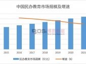 中國民辦教育行業市場調研及投資前景分析 中國民辦教育行業市場調研及投資前景分析