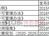 2024年中國殺鼠劑行業(yè)發(fā)展趨勢分析 2024年中國殺鼠劑行業(yè)發(fā)展趨勢分析