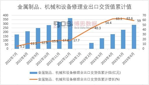 ������Ʒ���C(j��)е���O(sh��)������I(y��)���ڽ�؛ֵ��Ӌ(j��)