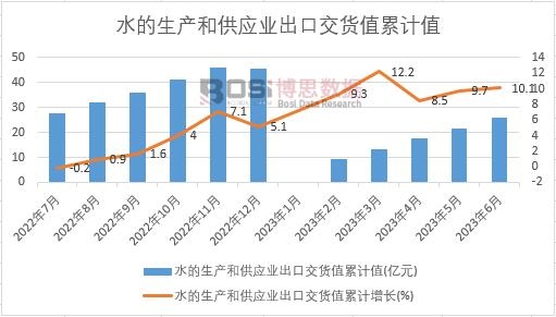 ˮ�����a�͹����I���ڽ�؛ֵ��Ӌ