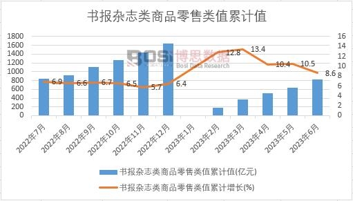 �����s־���Ʒ�����ֵ��Ӌ