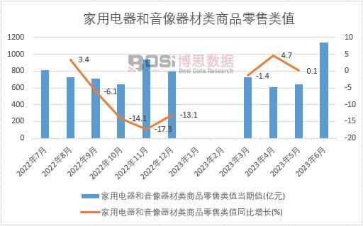 2023���ϰ����Ї���������������������Ʒ�����ֵ�¶Ƚy(t��ng)Ӌ(j��)