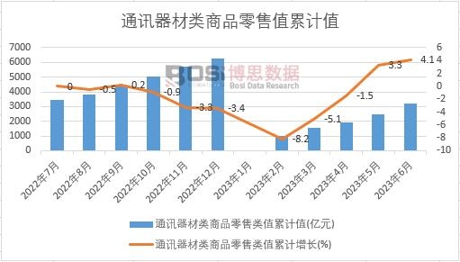 ͨӍ�������Ʒ�����ֵ��Ӌ