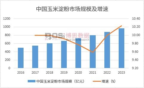 �Ї����׵����Ј�Ҏģ