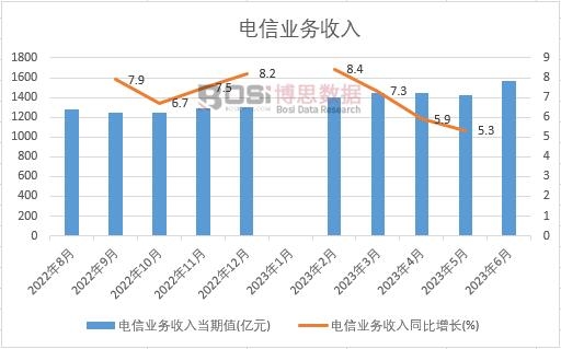 2023���ϰ����Ї���ŘI�������¶ȽyӋ