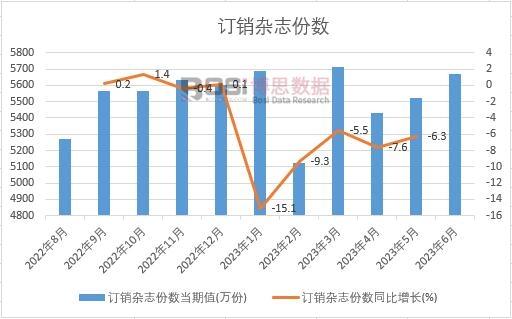 2023���ϰ����Ї�ӆ�N�s־�ݔ��¶ȽyӋ