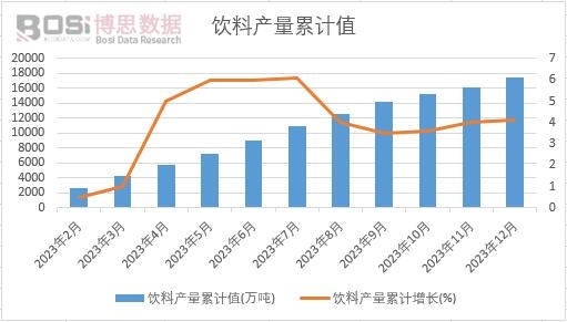 ��Ϯa(ch��n)����Ӌ