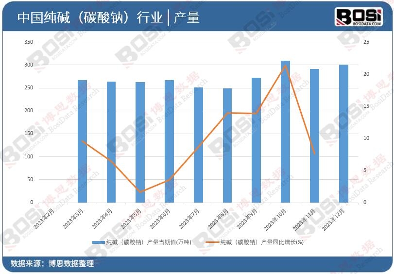 ���A��̼���c���a��