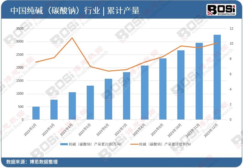 ���A��̼���c���a����Ӌ